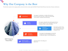 Pitch Deck For Fund Raising From Series C Funding Why Our Company Is The Best Demonstration PDF Pitch Deck For Fund Raising From Series C Funding Why Our Company Is The Best Demonstration PDF