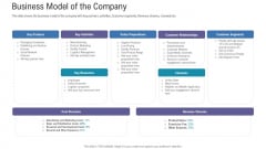 Pitch Deck For Fundraising From Angel Investors Business Model Of The Company Ppt Infographics Layouts PDF Pitch Deck For Fundraising From Angel Investors Business Model Of The Company Ppt Infographics Layouts PDF