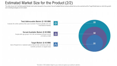 Pitch Deck For Fundraising From Angel Investors Estimated Market Size For The Product Serve Ppt Pictures PDF Pitch Deck For Fundraising From Angel Investors Estimated Market Size For The Product Serve Ppt Pictures PDF