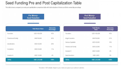 Pitch Deck For Fundraising From Angel Investors Seed Funding Pre And Post Capitalization Table Ppt Icon Clipart PDF Pitch Deck For Fundraising From Angel Investors Seed Funding Pre And Post Capitalization Table Ppt Icon Clipart PDF
