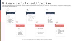 Pitch Deck For Fundraising From Post Market Financing Business Model For Successful Operations Mockup PDF Pitch Deck For Fundraising From Post Market Financing Business Model For Successful Operations Mockup PDF