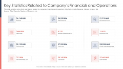 Pitch Deck For Fundraising From Post Market Financing Key Statistics Related To Companys Financials And Operations Diagrams PDF Pitch Deck For Fundraising From Post Market Financing Key Statistics Related To Companys Financials And Operations Diagrams PDF