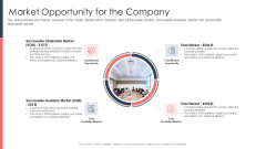 Pitch Deck For Fundraising From Post Market Financing Market Opportunity For The Company Icons PDF Pitch Deck For Fundraising From Post Market Financing Market Opportunity For The Company Icons PDF