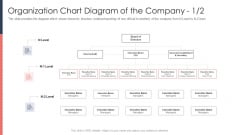 Pitch Deck For Fundraising From Post Market Financing Organization Chart Diagram Of The Company Level Mockup PDF Pitch Deck For Fundraising From Post Market Financing Organization Chart Diagram Of The Company Level Mockup PDF