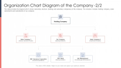 Pitch Deck For Fundraising From Post Market Financing Organization Chart Diagram Of The Company Sister Elements PDF Pitch Deck For Fundraising From Post Market Financing Organization Chart Diagram Of The Company Sister Elements PDF