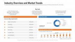 Pitch Deck For Procurement Deal Industry Overview And Market Trends Ppt Outline Demonstration