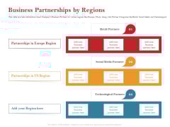 Pitch Deck For Raising Capital For Inorganic Growth Business Partnerships By Regions Designs PDF Pitch Deck For Raising Capital For Inorganic Growth Business Partnerships By Regions Designs PDF