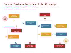 Pitch Deck For Raising Capital For Inorganic Growth Current Business Statistics Of The Company Topics PDF Pitch Deck For Raising Capital For Inorganic Growth Current Business Statistics Of The Company Topics PDF