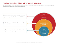 Pitch Deck For Raising Capital For Inorganic Growth Global Market Size With Total Market Download PDF Pitch Deck For Raising Capital For Inorganic Growth Global Market Size With Total Market Download PDF