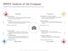 Pitch Deck For Raising Capital For Inorganic Growth SWOT Analysis Of The Company Diagrams PDF Pitch Deck For Raising Capital For Inorganic Growth SWOT Analysis Of The Company Diagrams PDF