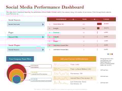 Pitch Deck For Raising Capital For Inorganic Growth Social Media Performance Dashboard Mockup PDF Pitch Deck For Raising Capital For Inorganic Growth Social Media Performance Dashboard Mockup PDF