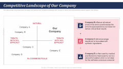Pitch Deck For Self Care And Grooming Items Competitive Landscape Of Our Company Ppt Outline Format Ideas PDF Pitch Deck For Self Care And Grooming Items Competitive Landscape Of Our Company Ppt Outline Format Ideas PDF