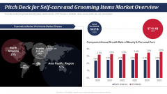 Pitch Deck For Self Care And Grooming Items Market Overview Ppt Show Model PDF