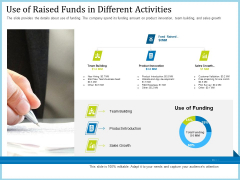 Pitch Deck For Short Term Debt Financing Use Of Raised Funds In Different Activities Download PDF Pitch Deck For Short Term Debt Financing Use Of Raised Funds In Different Activities Download PDF