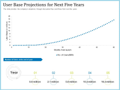 Pitch Deck For Short Term Debt Financing User Base Projections For Next Five Years Portrait PDF
