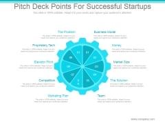 Pitch Deck Points For Successful Startups Ppt PowerPoint Presentation Background Image Pitch Deck Points For Successful Startups Ppt PowerPoint Presentation Background Image