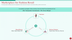 Pitch Deck Private Investor Marketplace For Fashion Retail Topics PDF Pitch Deck Private Investor Marketplace For Fashion Retail Topics PDF