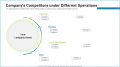 Pitch Deck To Attract Funding After IPO Market Companys Competitors Under Different Operations Clipart PDF Pitch Deck To Attract Funding After IPO Market Companys Competitors Under Different Operations Clipart PDF