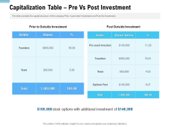 Pitch Deck To Collect Funding From Initial Financing Capitalization Table Pre Vs Post Investment Download PDF