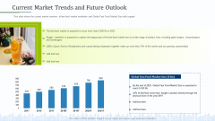 Pitch Deck To Draw External Capital From Commercial Banking Institution Current Market Trends And Future Outlook Background PDF