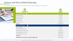 Pitch Deck To Draw External Capital From Commercial Banking Institution Sources And Uses Of Debt Financing Pictures PDF Pitch Deck To Draw External Capital From Commercial Banking Institution Sources And Uses Of Debt Financing Pictures PDF
