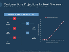 Pitch Deck To Gather Funding From Initial Capital Customer Base Projections For Next Five Years Guidelines PDF
