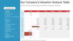 Pitch Deck To Raise Capital From Commercial Financial Institution Using Bonds Our Companys Valuation Analysis Table Diagrams PDF Pitch Deck To Raise Capital From Commercial Financial Institution Using Bonds Our Companys Valuation Analysis Table Diagrams PDF