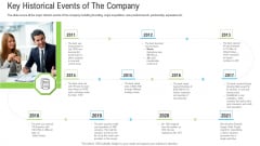 Pitch Deck To Raise Funding From Secondary Market Key Historical Events Of The Company Designs PDF Pitch Deck To Raise Funding From Secondary Market Key Historical Events Of The Company Designs PDF