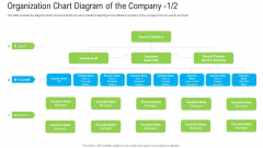 Pitch Deck To Raise Funding From Secondary Market Organization Chart Diagram Of The Company Executive Mockup PDF Pitch Deck To Raise Funding From Secondary Market Organization Chart Diagram Of The Company Executive Mockup PDF