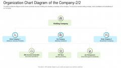 Pitch Deck To Raise Funding From Secondary Market Organization Chart Diagram Of The Company Services Background PDF Pitch Deck To Raise Funding From Secondary Market Organization Chart Diagram Of The Company Services Background PDF