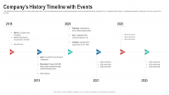 Pitch Deck To Raise New Venture Financing From Seed Investors Companys History Timeline With Events Slides PDF Pitch Deck To Raise New Venture Financing From Seed Investors Companys History Timeline With Events Slides PDF