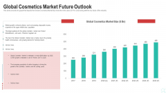 Pitch Deck To Raise New Venture Financing From Seed Investors Global Cosmetics Market Future Outlook Structure PDF