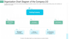 Pitch Presentation Raise Money Spot Market Organization Chart Diagram Of The Company Sample PDF Pitch Presentation Raise Money Spot Market Organization Chart Diagram Of The Company Sample PDF