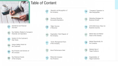 Pitch Presentation Raise Money Spot Market Table Of Content Ppt Slides Graphics PDF