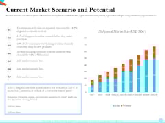 Pitch Presentation Raising Series C Funds Investment Company Current Market Scenario And Potential Mockup PDF Pitch Presentation Raising Series C Funds Investment Company Current Market Scenario And Potential Mockup PDF