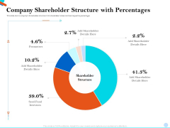 Pitch Presentation Raising Series C Funds Investment Company Shareholder Structure With Percentages Introduction PDF Pitch Presentation Raising Series C Funds Investment Company Shareholder Structure With Percentages Introduction PDF