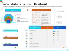 Pitch Presentation Raising Series C Funds Investment Company Social Media Performance Dashboard Themes PDF Pitch Presentation Raising Series C Funds Investment Company Social Media Performance Dashboard Themes PDF