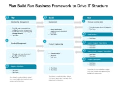 Plan Build Run Business Framework To Drive It Structure Ppt PowerPoint Presentation Graphics PDF Plan Build Run Business Framework To Drive It Structure Ppt PowerPoint Presentation Graphics PDF