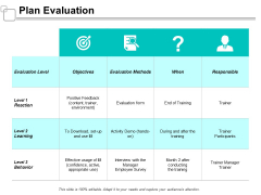 Plan Evaluation Ppt Powerpoint Presentation Infographic Template Professional Plan Evaluation Ppt Powerpoint Presentation Infographic Template Professional