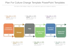 Plan For Culture Change Template Powerpoint Templates