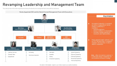 Planning And Action Playbook Revamping Leadership And Management Team Ideas PDF Planning And Action Playbook Revamping Leadership And Management Team Ideas PDF