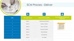 Planning And Predicting Of Logistics Management SCM Process Deliver Icons PDF