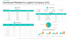 Planning Logistic Technique Superior Supply Chain Execution Dashboard Related To Logistic Company Stock Sample PDF