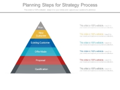 Planning Steps For Strategy Process Planning Steps For Strategy Process