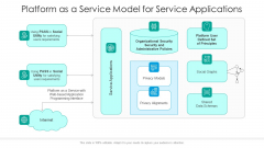 Platform As A Service Model For Service Applications Ppt PowerPoint Presentation Icon Deck PDF