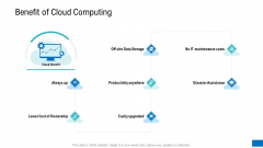 Platform Engineering PowerPoint Template Slides Benefit Of Cloud Computing Pictures PDF Platform Engineering PowerPoint Template Slides Benefit Of Cloud Computing Pictures PDF
