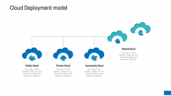 Platform Engineering PowerPoint Template Slides Cloud Deployment Model Brochure PDF