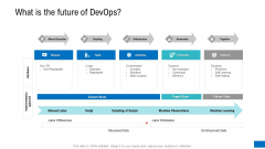 Platform Engineering PowerPoint Template Slides What Is The Future Of Devops Demonstration PDF Platform Engineering PowerPoint Template Slides What Is The Future Of Devops Demonstration PDF