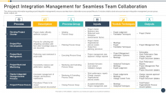 Playbook For Project Administrator Project Integration Management For Seamless Team Collaboration Inspiration PDF