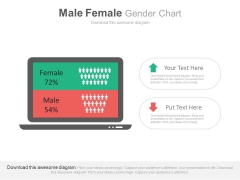 Population Statistics Compare Chart Powerpoint Slides Population Statistics Compare Chart Powerpoint Slides